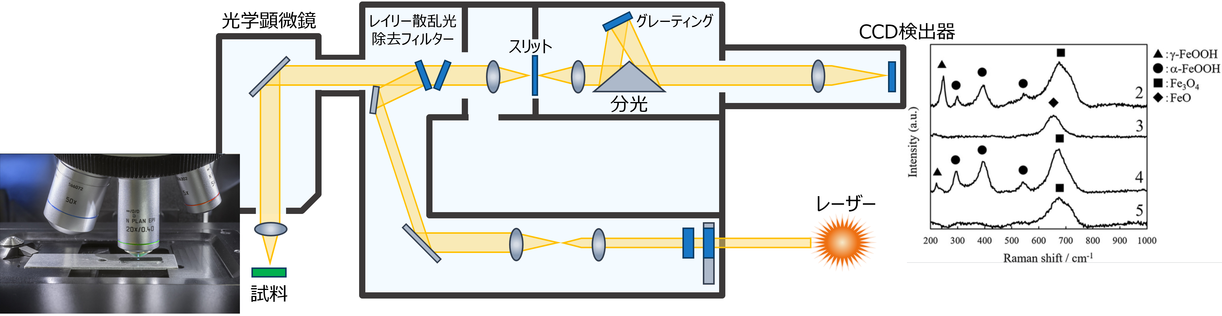 顕微ラマン分光分析装置（装置説明図）
