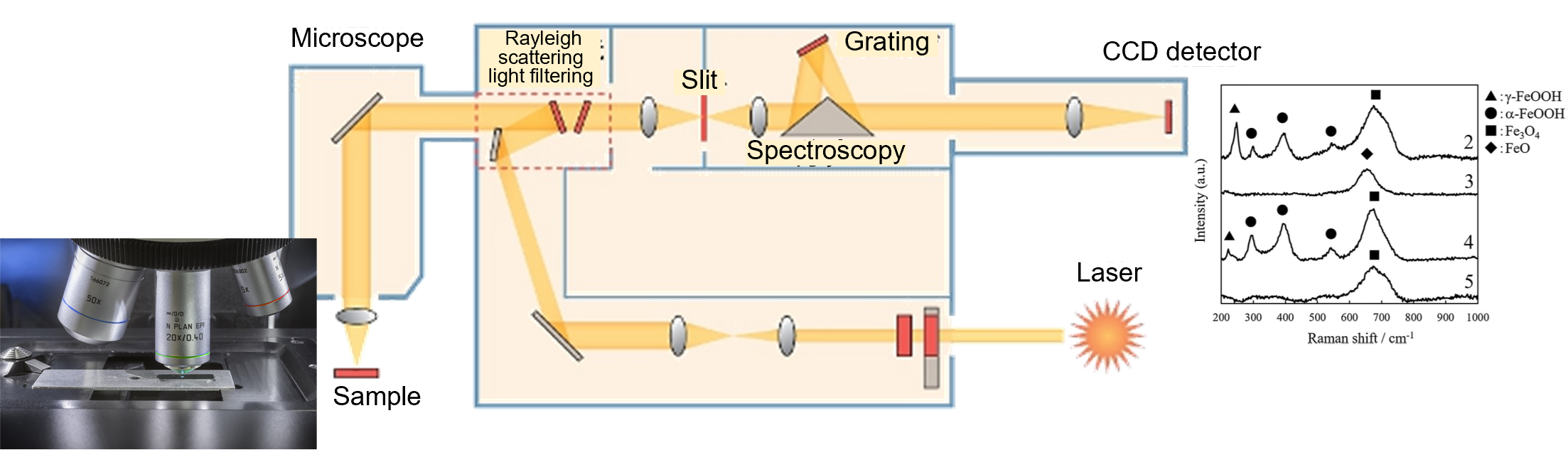 Fig. Principles of Raman spectroscopy