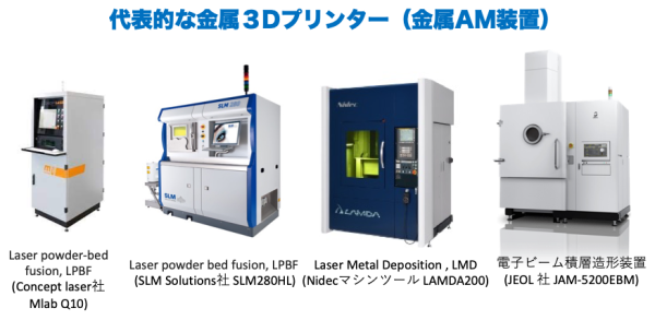 3Dprinter