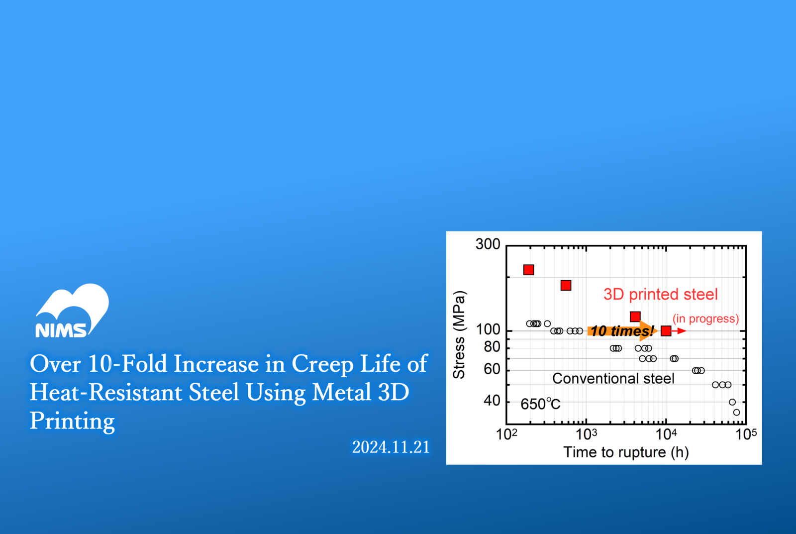 Over 10-Fold Increase in Creep Life of Heat-Resistant Steel Using Metal 3D Printing