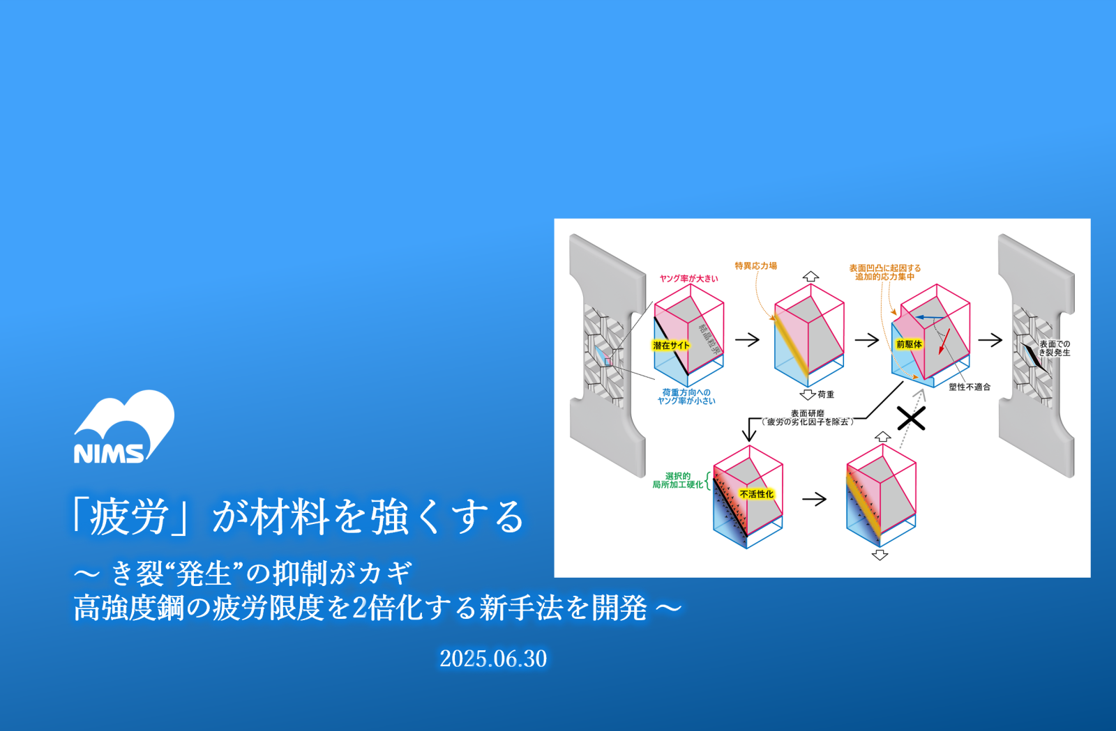 「疲労」が材料を強くする　プレスリリース