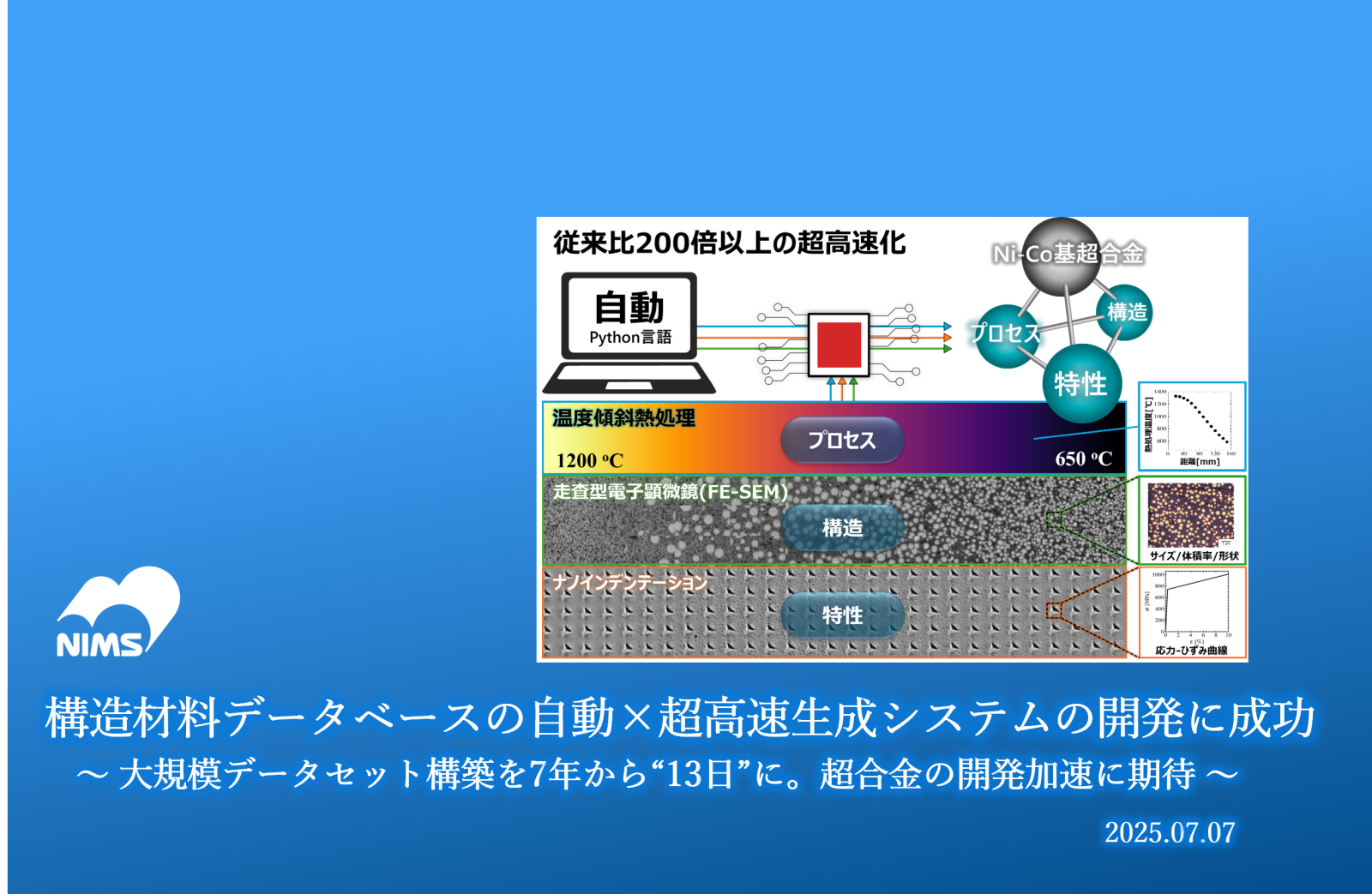 構造材料データベースの自動×超高速生成システムの開発に成功　プレスリリース